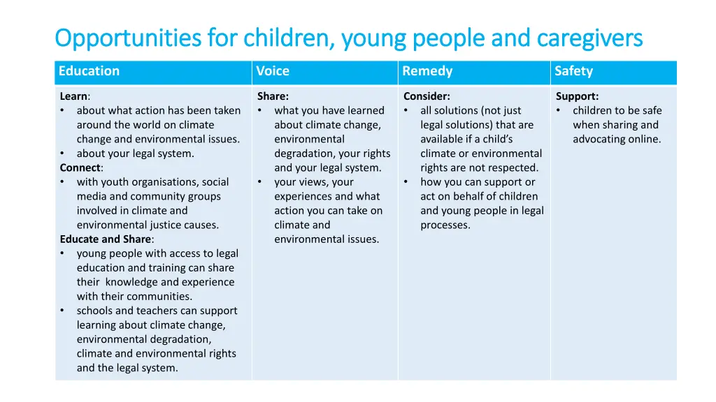 opportunities for children young people