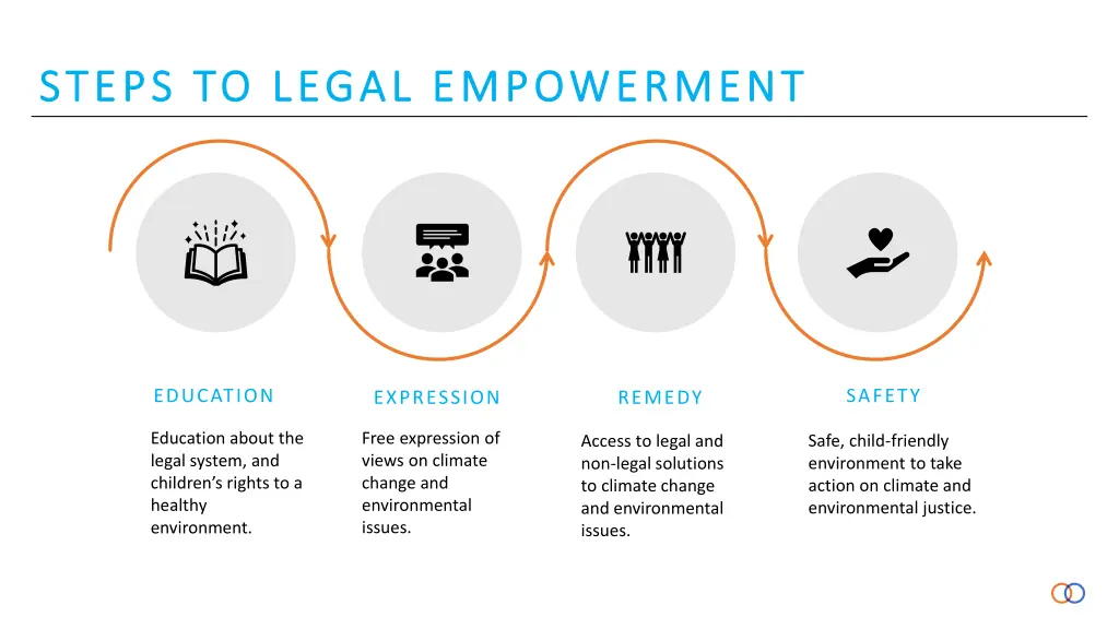 steps to legal empowerment steps to legal
