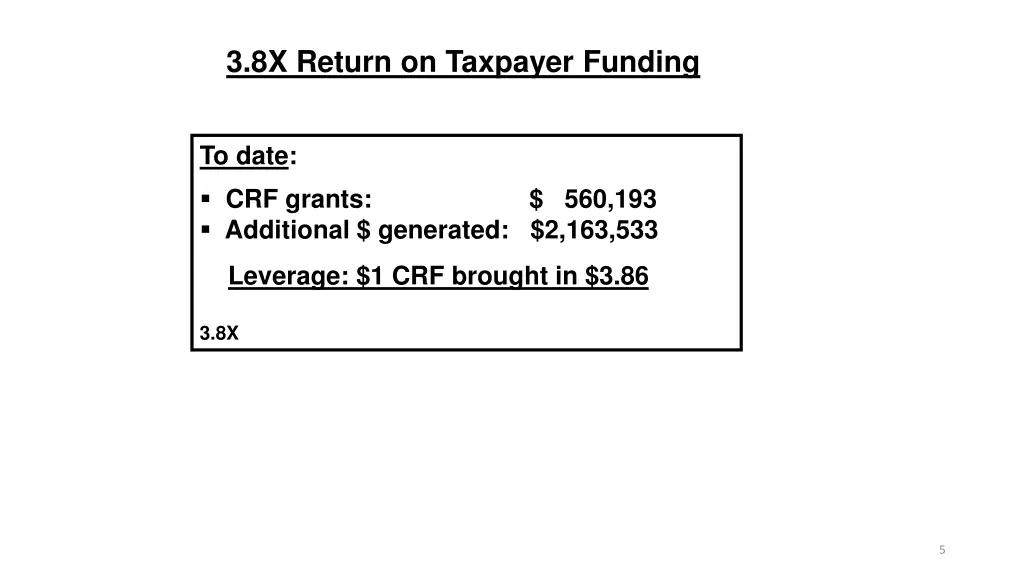 3 8x return on taxpayer funding