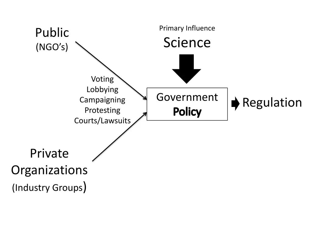 primary influence science