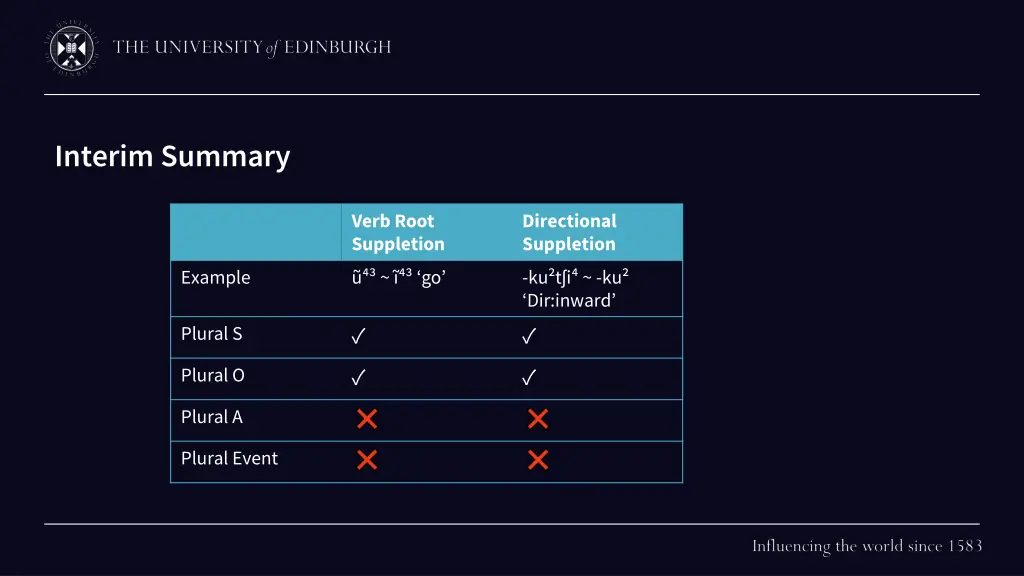 interim summary