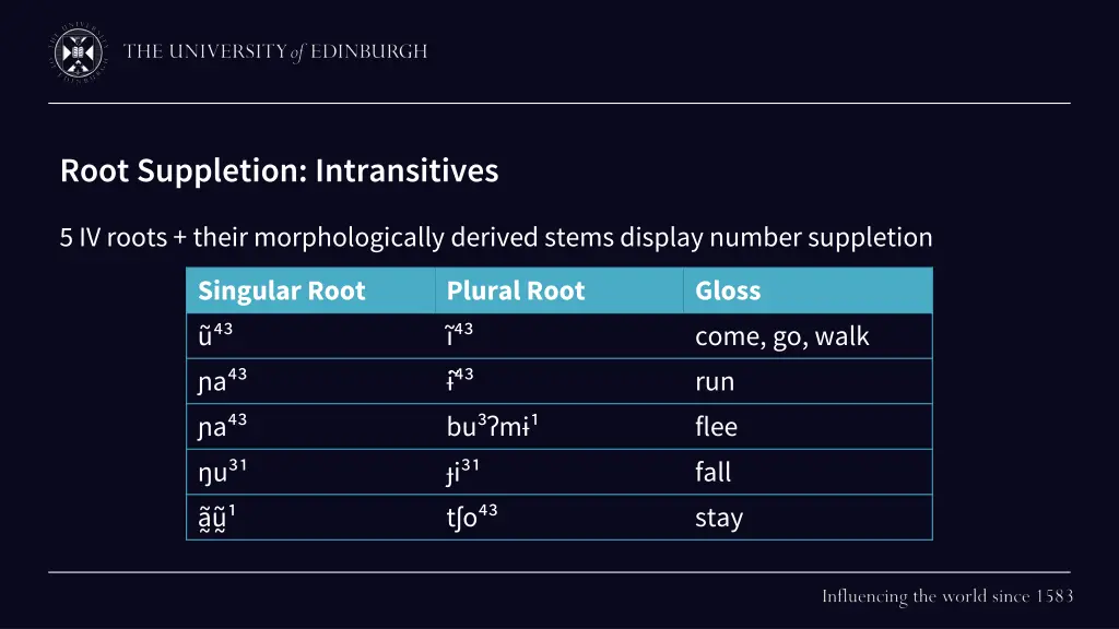 root suppletion intransitives