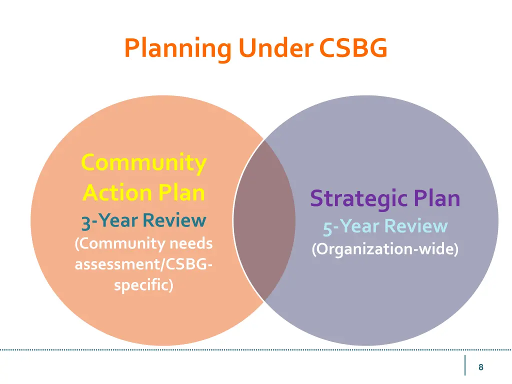 planning under csbg