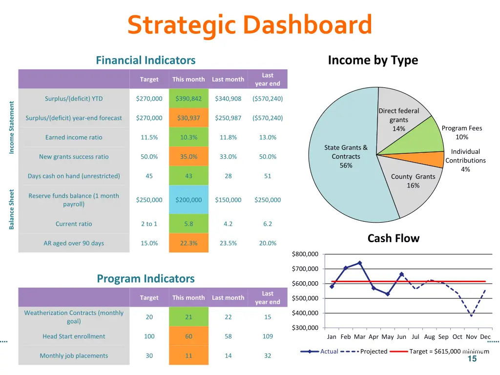 strategic dashboard
