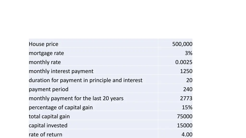 house price mortgage rate monthly rate monthly
