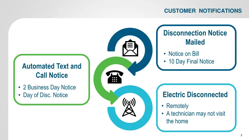 customer notifications