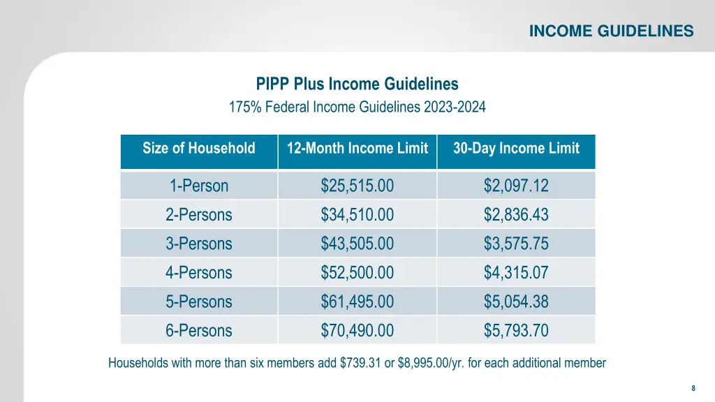 income guidelines