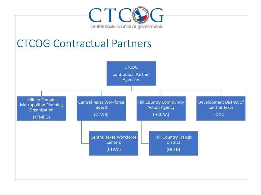 ctcog contractual partners