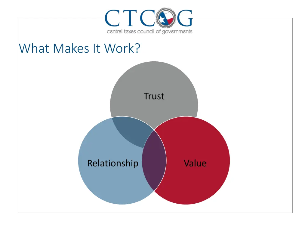 what makes it work