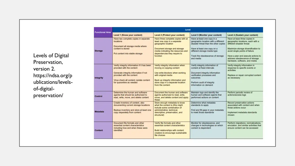 levels of digital preservation version 2 https