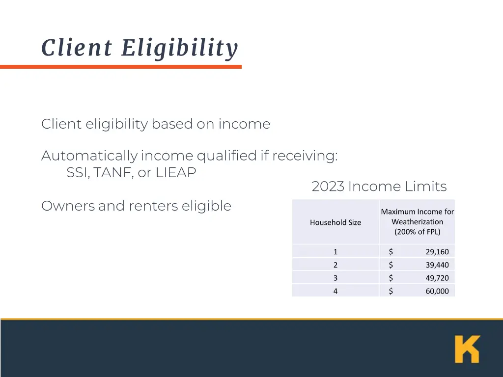 client eligibility