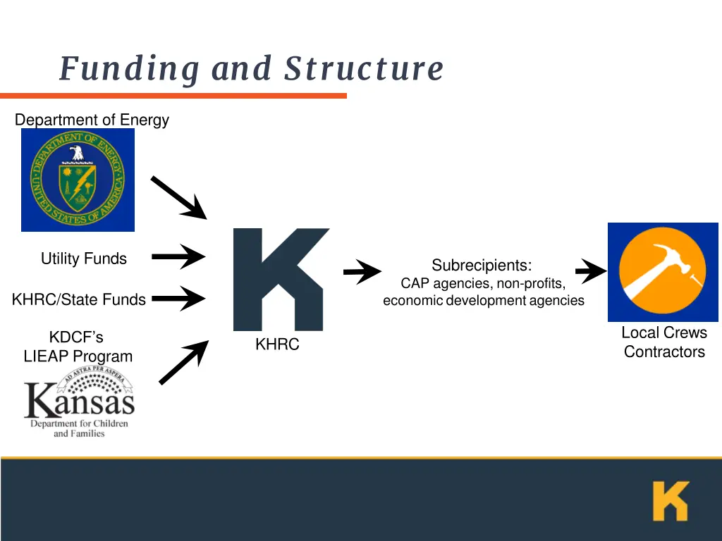 funding and structure