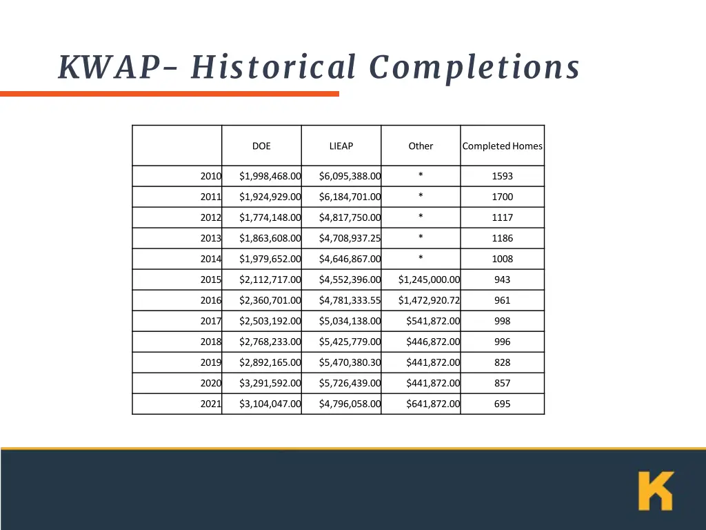 kwap historical completions