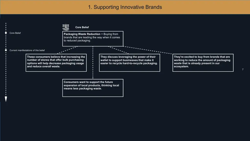 1 supporting innovative brands