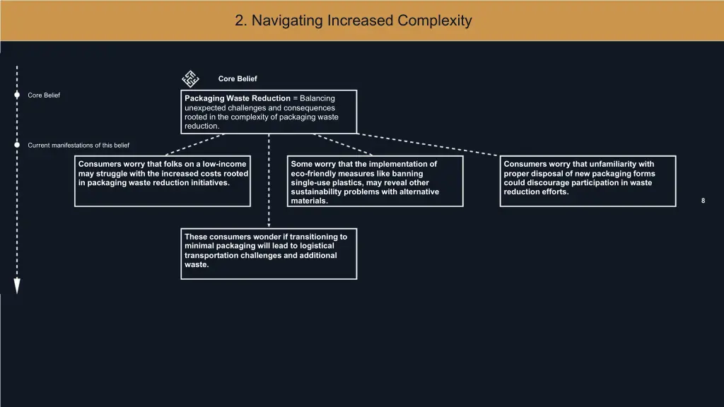2 navigating increased complexity