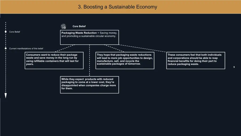 3 boosting a sustainable economy