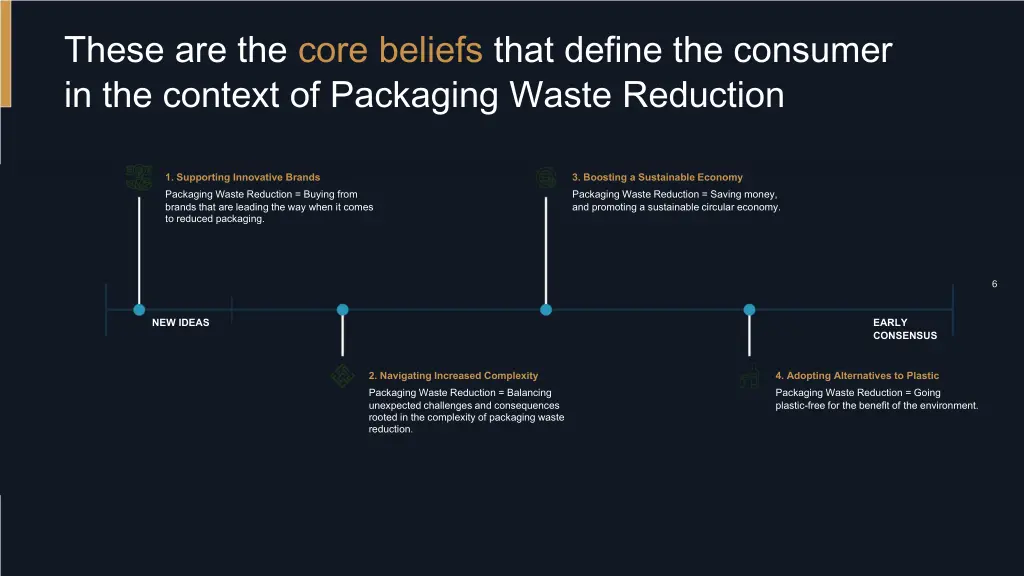these are the core beliefs that define