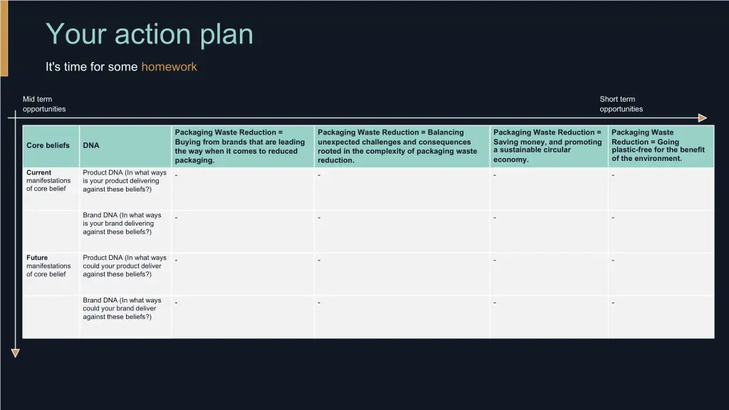 your action plan