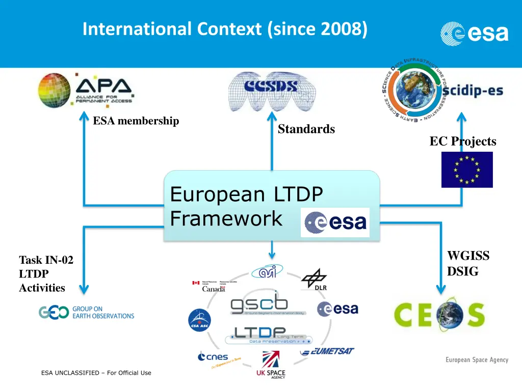 international context since 2008