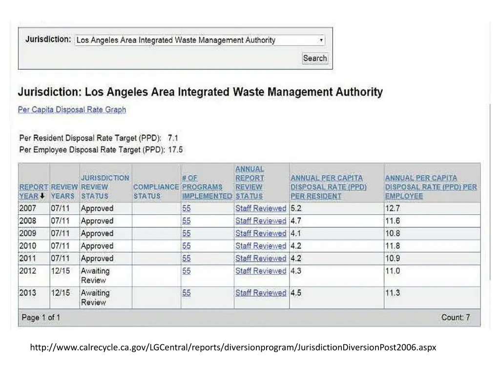 http www calrecycle ca gov lgcentral reports