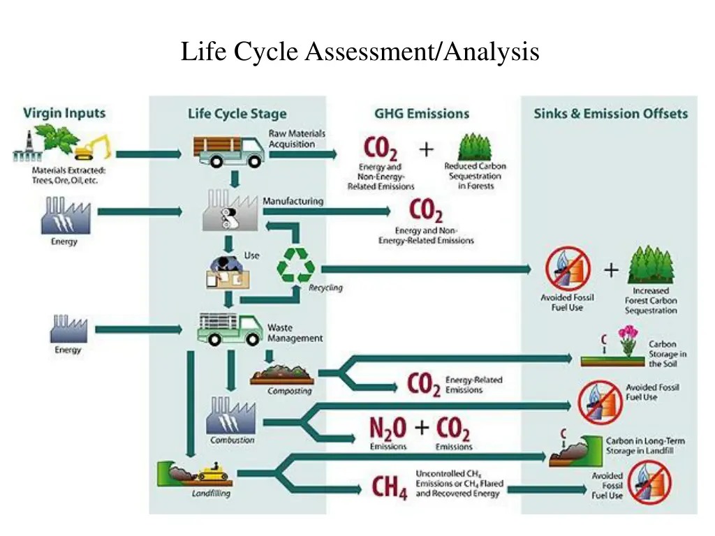 life cycle assessment analysis