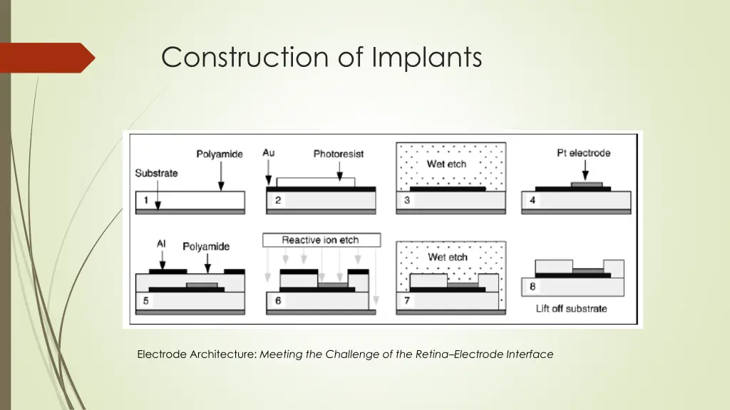 construction of implants 1