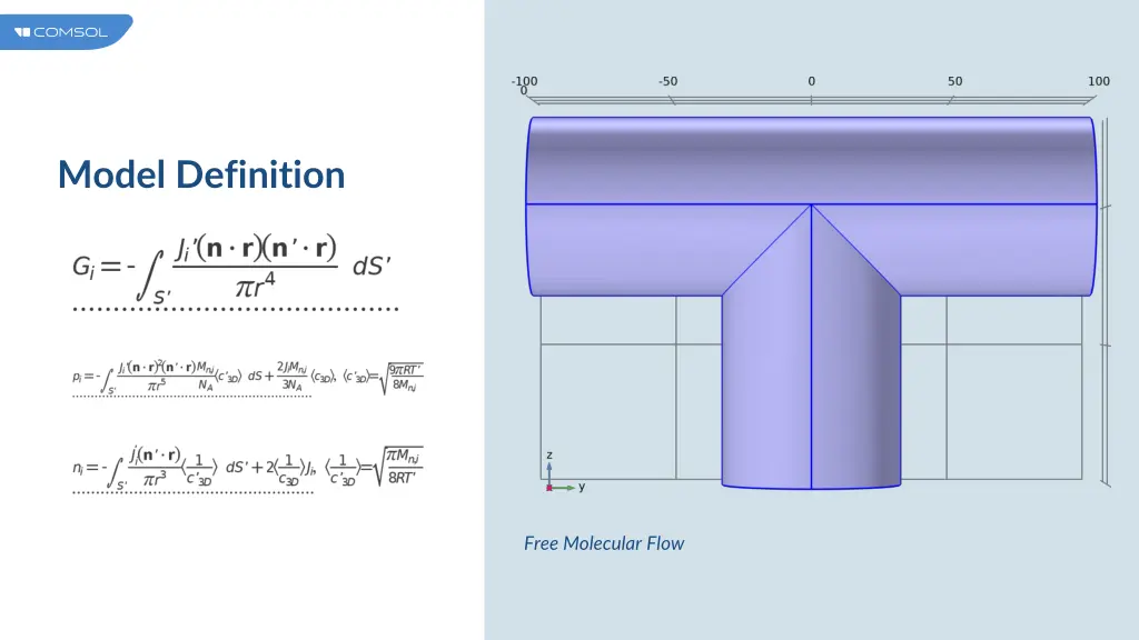 model definition 2