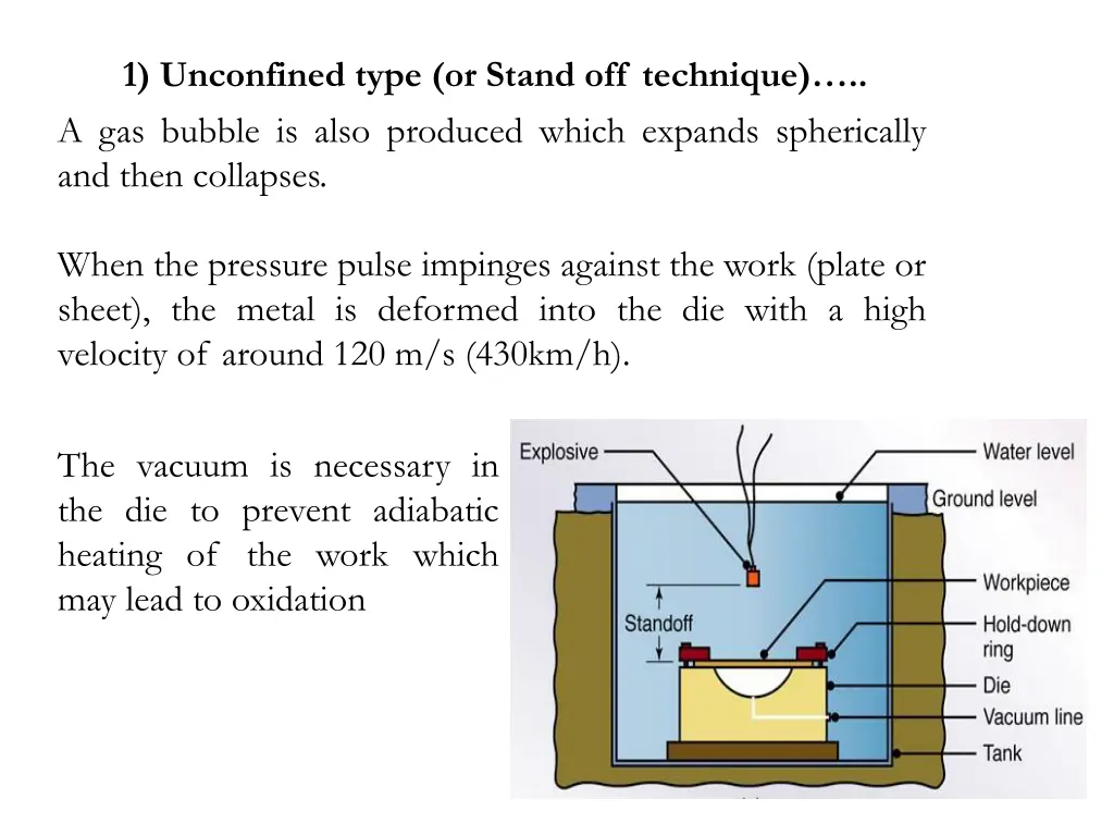 1 unconfined type or stand off technique 2