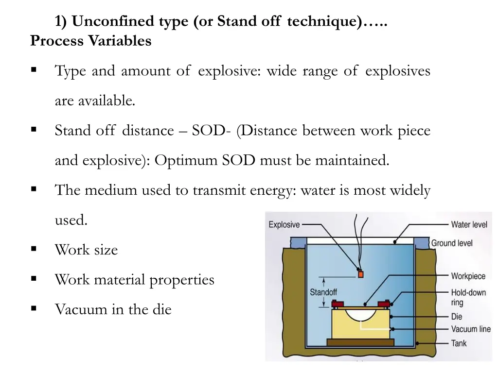 1 unconfined type or stand off technique 4