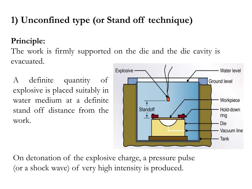 1 unconfined type or stand off technique