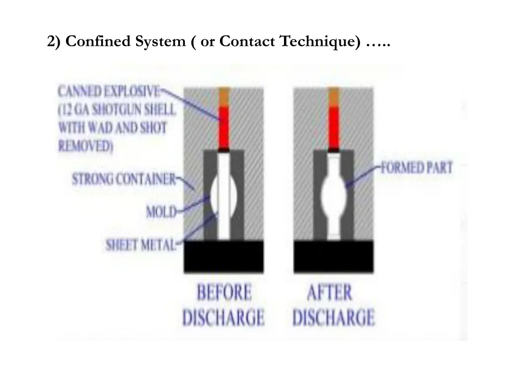 2 confined system or contact technique 1