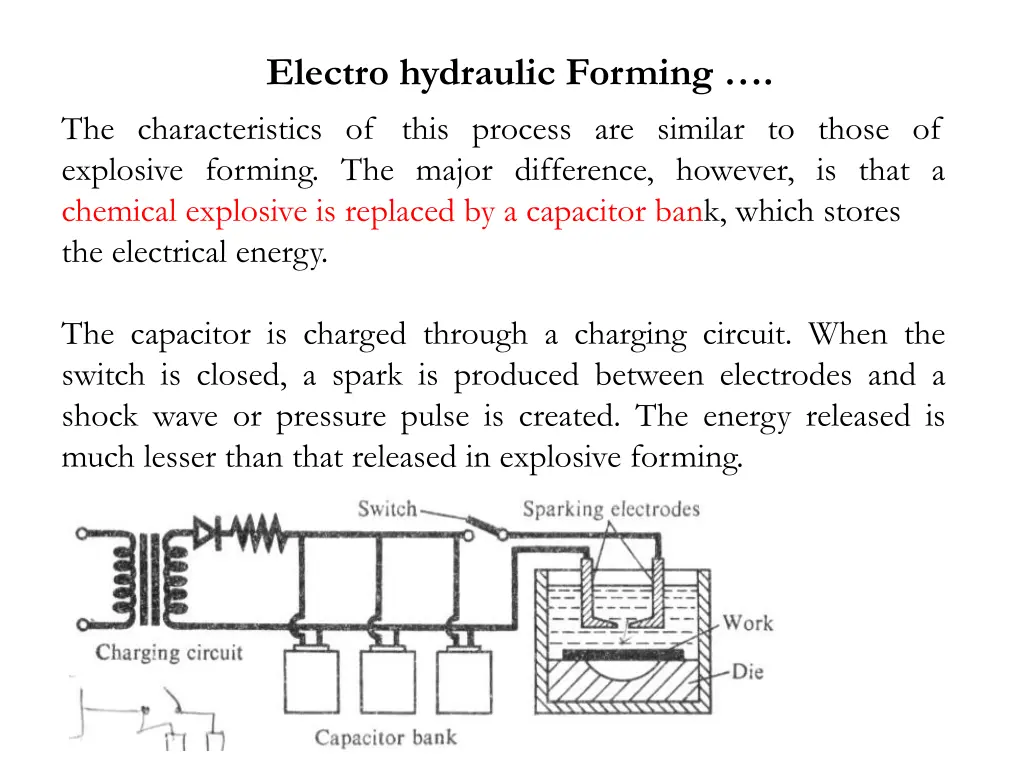electro hydraulic forming the characteristics