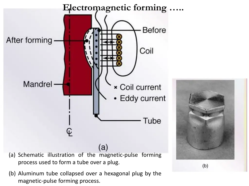 electromagnetic forming 1
