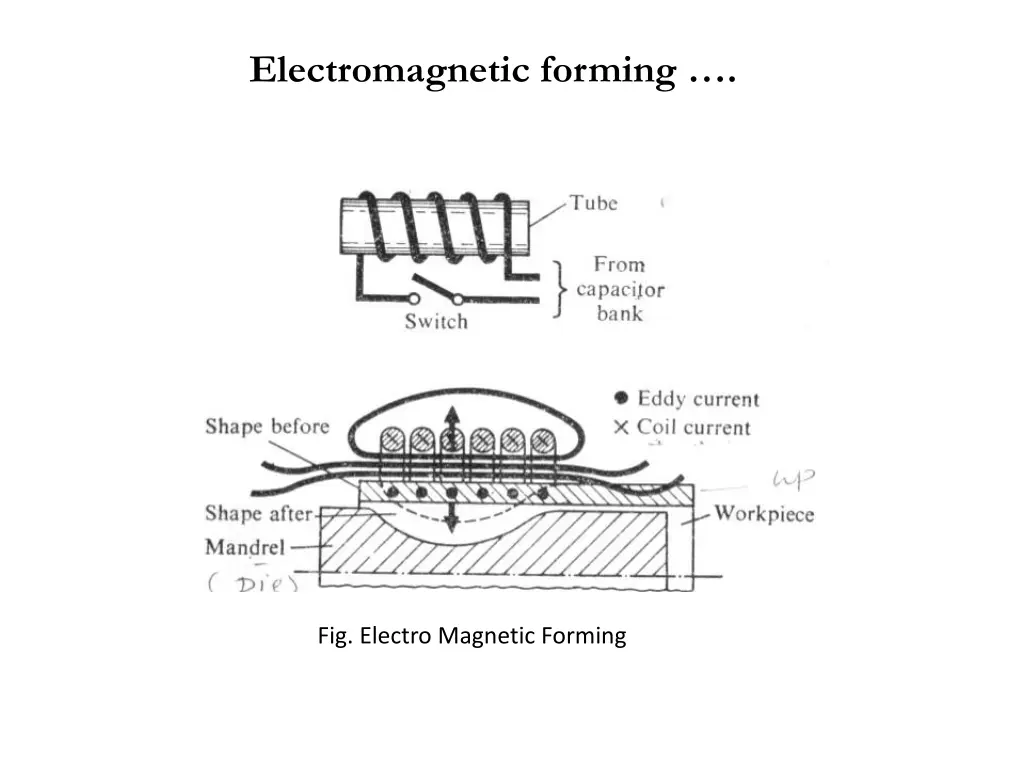 electromagnetic forming 2