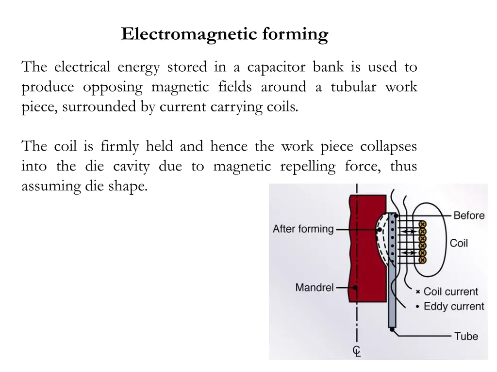 electromagnetic forming