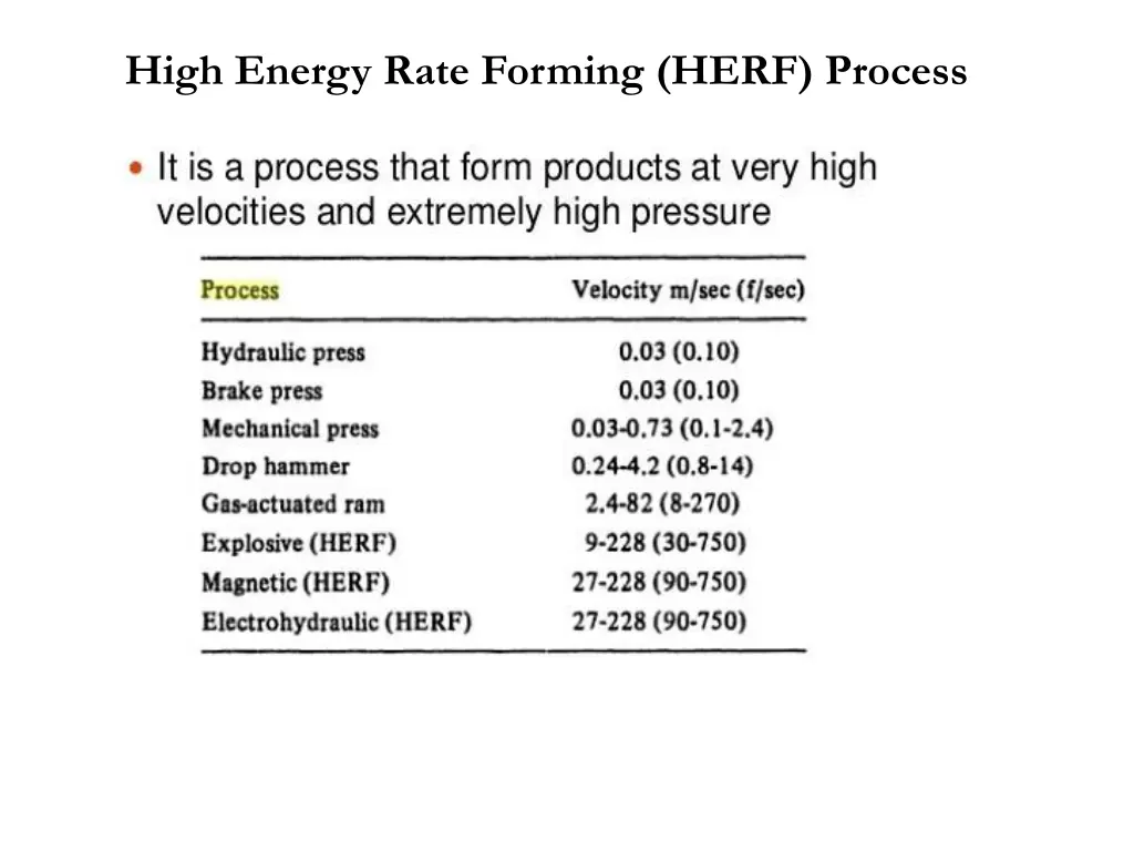 high energy rate forming herf process