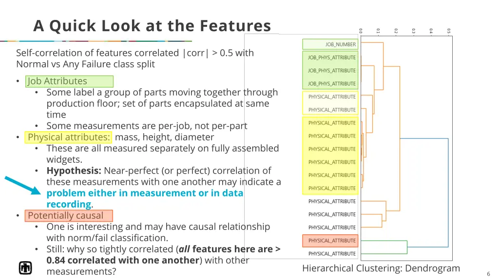 a quick look at the features