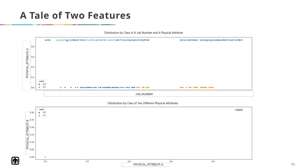 a tale of two features