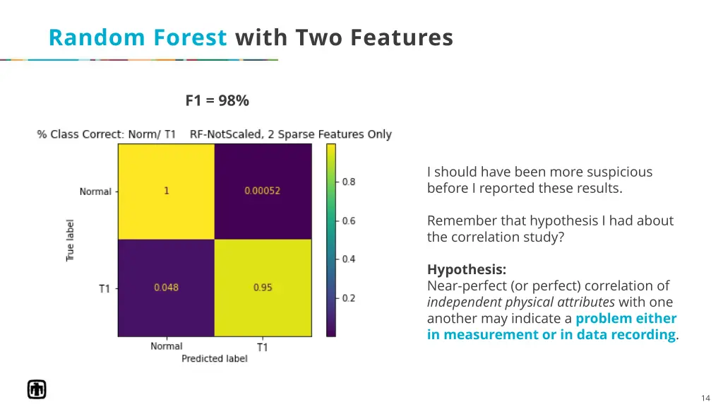 random forest with two features