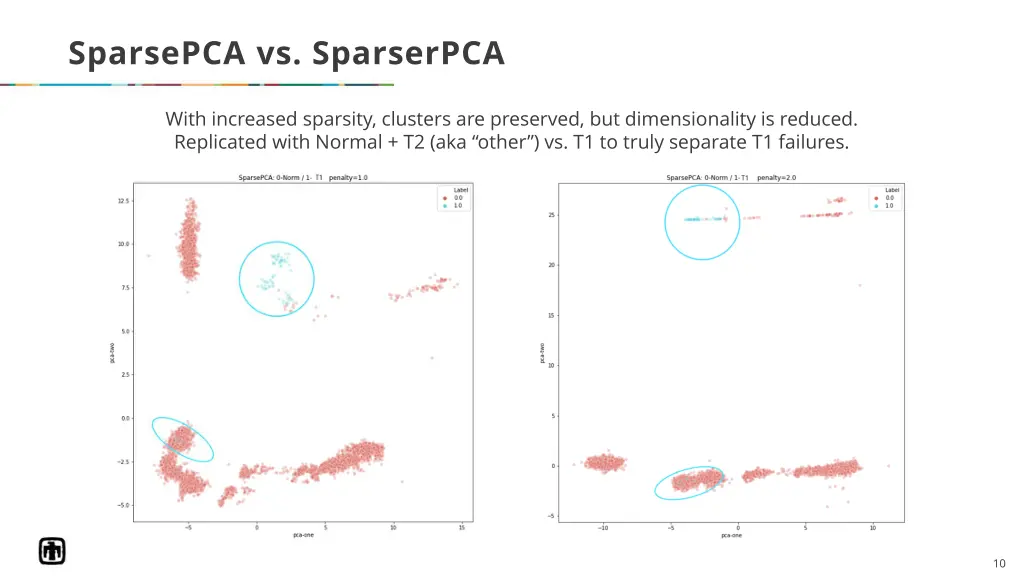 sparsepca vs sparserpca