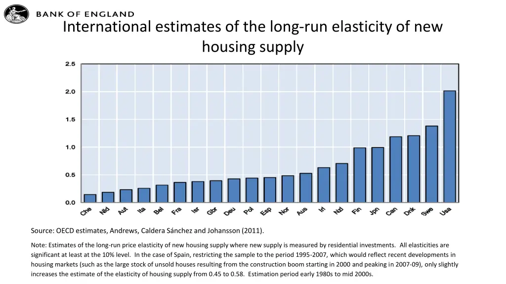 international estimates of the long