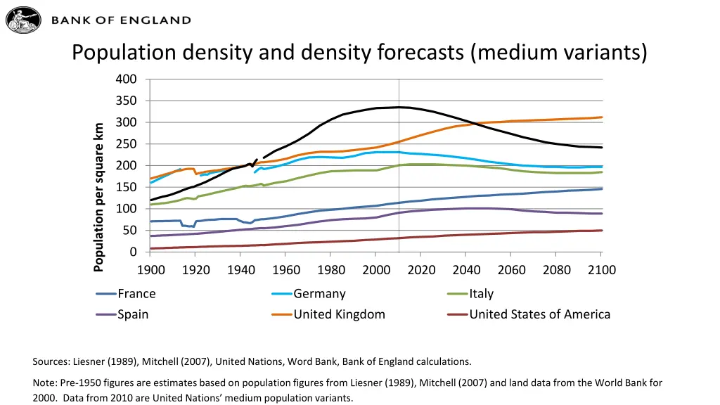 population density and density forecasts medium
