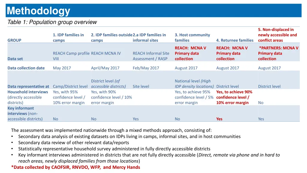 methodology table 1 population group overview