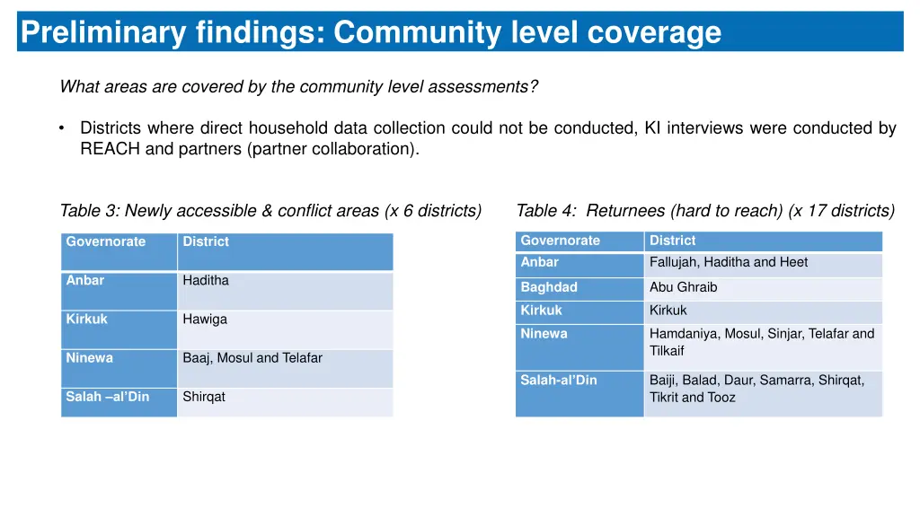 preliminary findings community level coverage