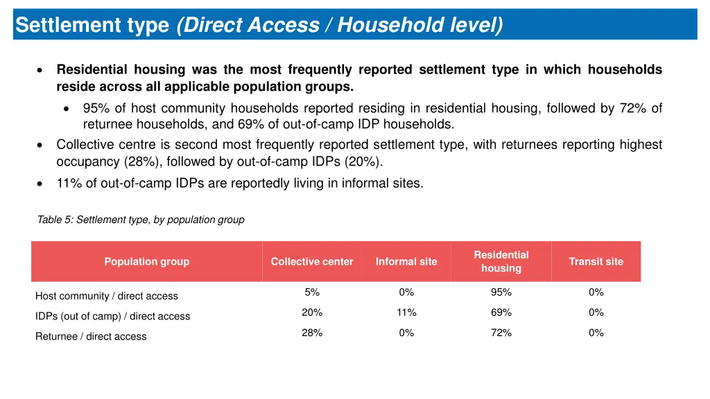 settlement type direct access household level