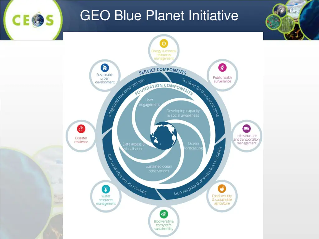geo blue planet initiative