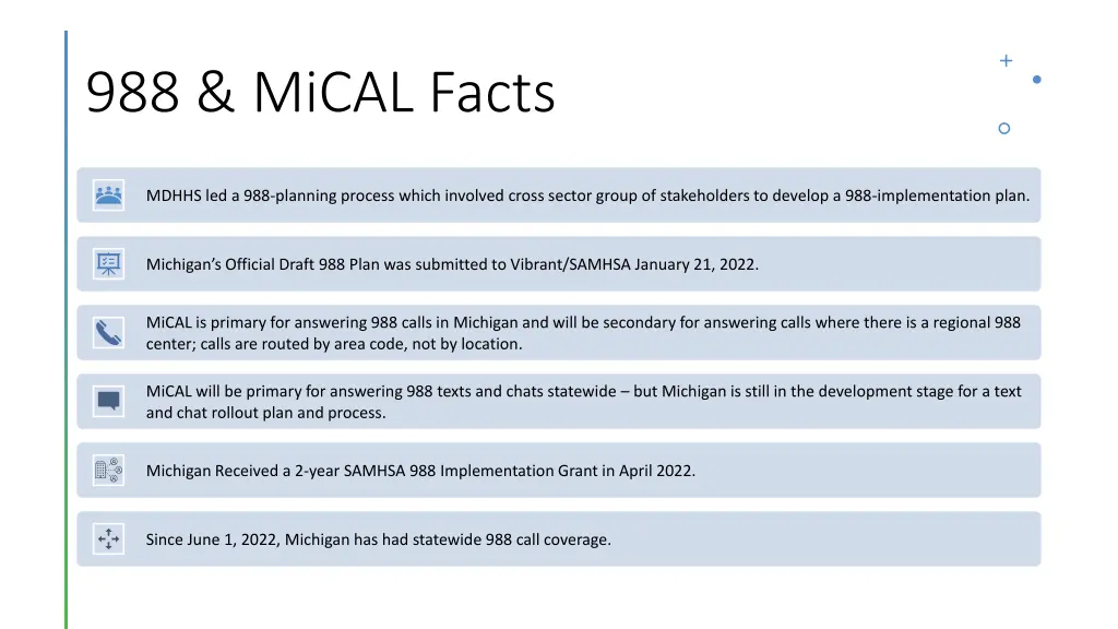988 mical facts