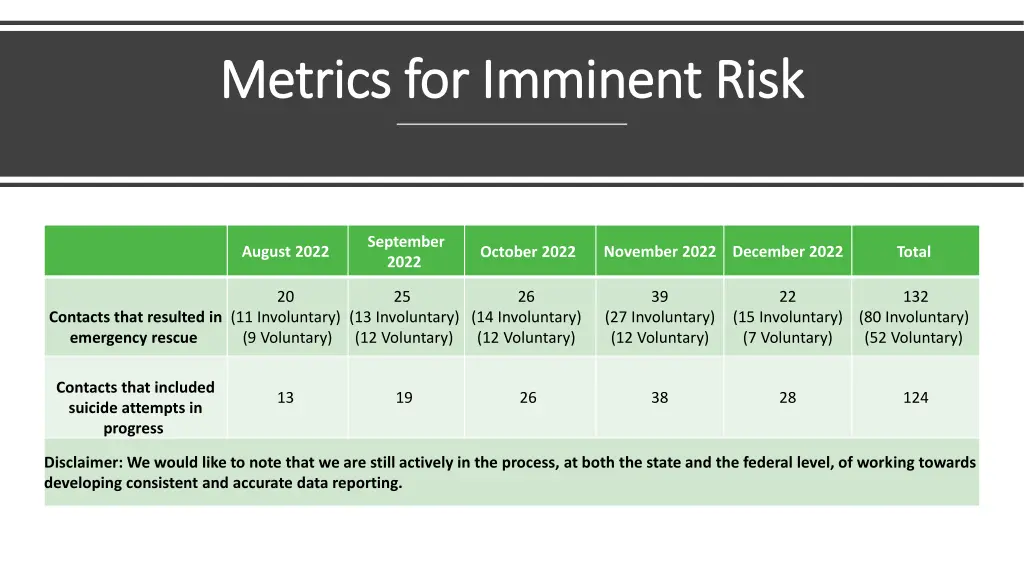 metrics for imminent risk metrics for imminent