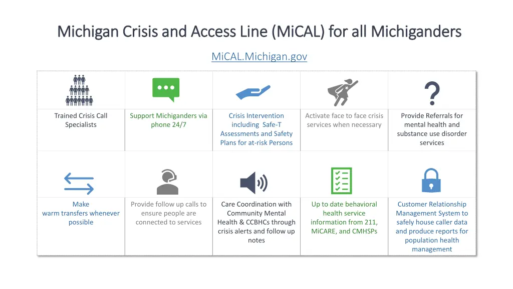 michigan crisis and access line mical