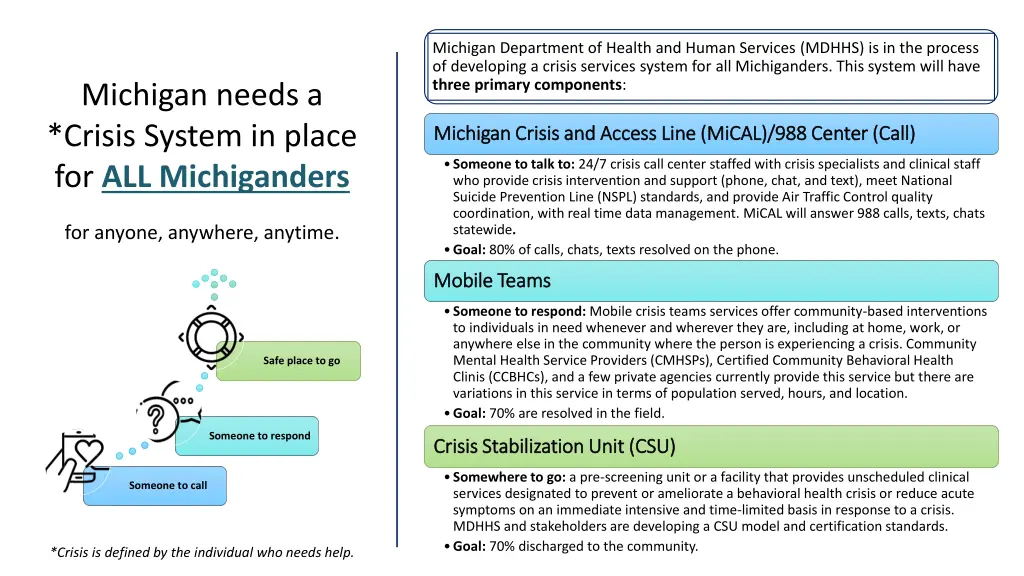 michigan department of health and human services